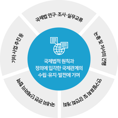 설립취지 이미지3